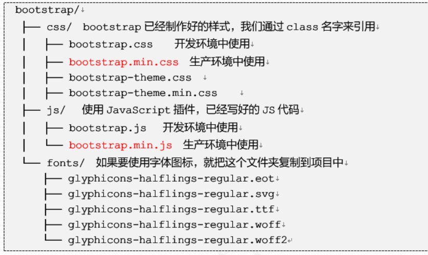 21- Bootstrap概述